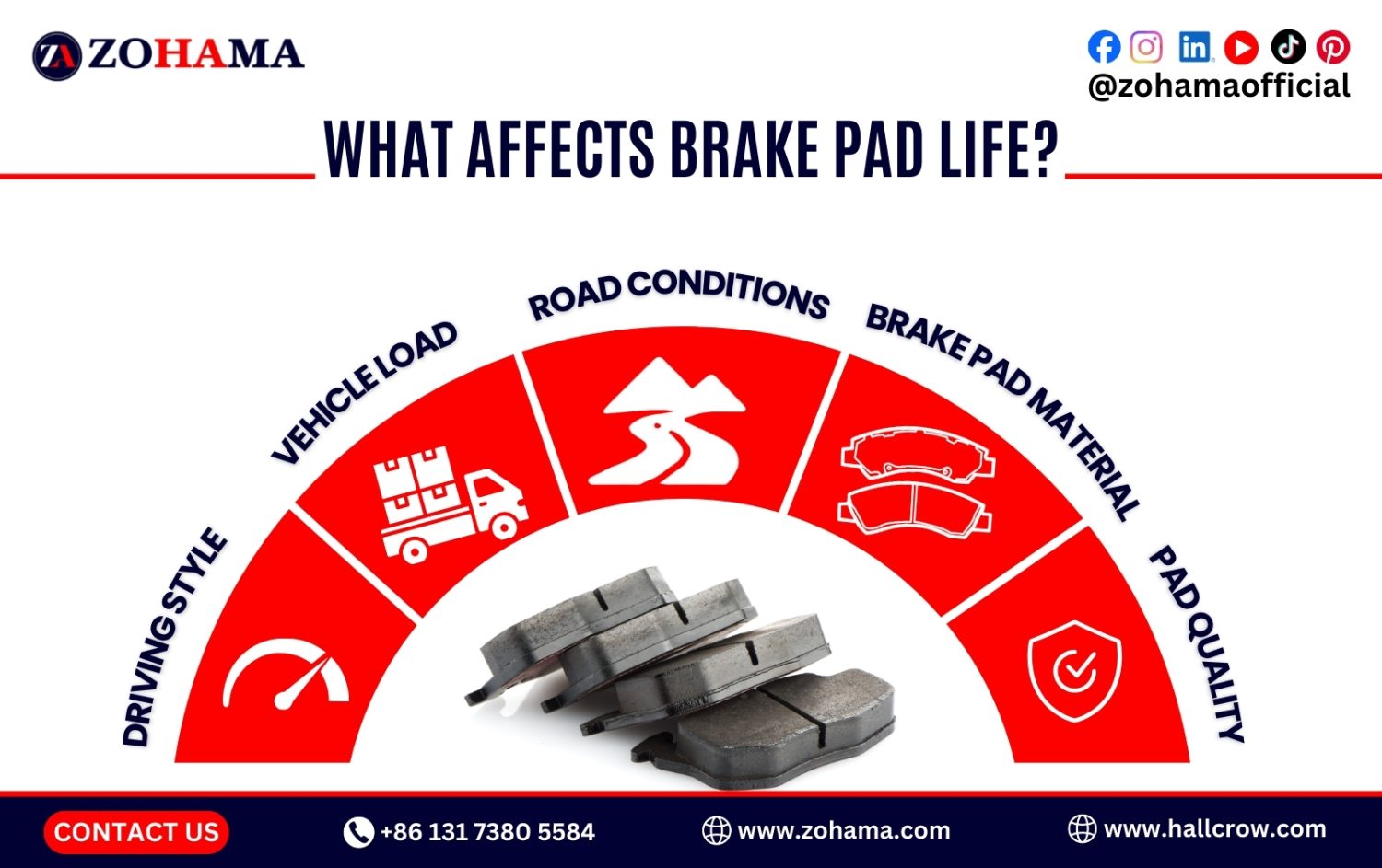 Brake pad lifespan depends on several real-world conditions.