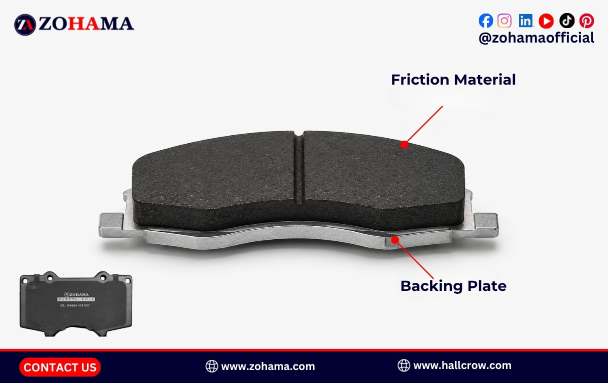 Brake pad friction material and backing plate structure