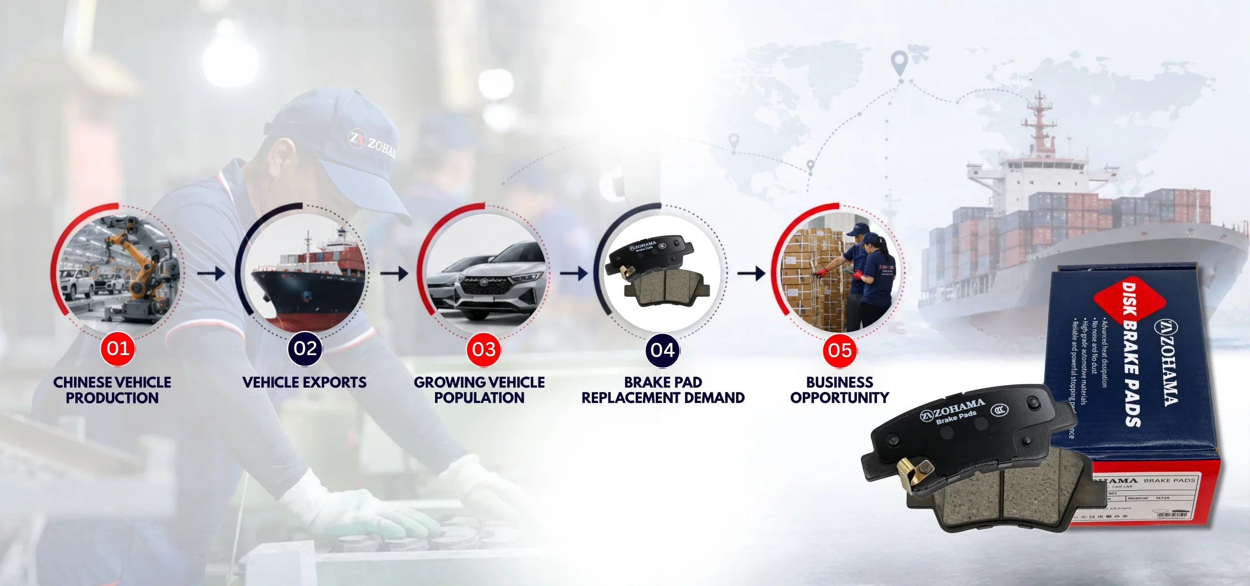 Why Source Brake Pads for Chinese Cars