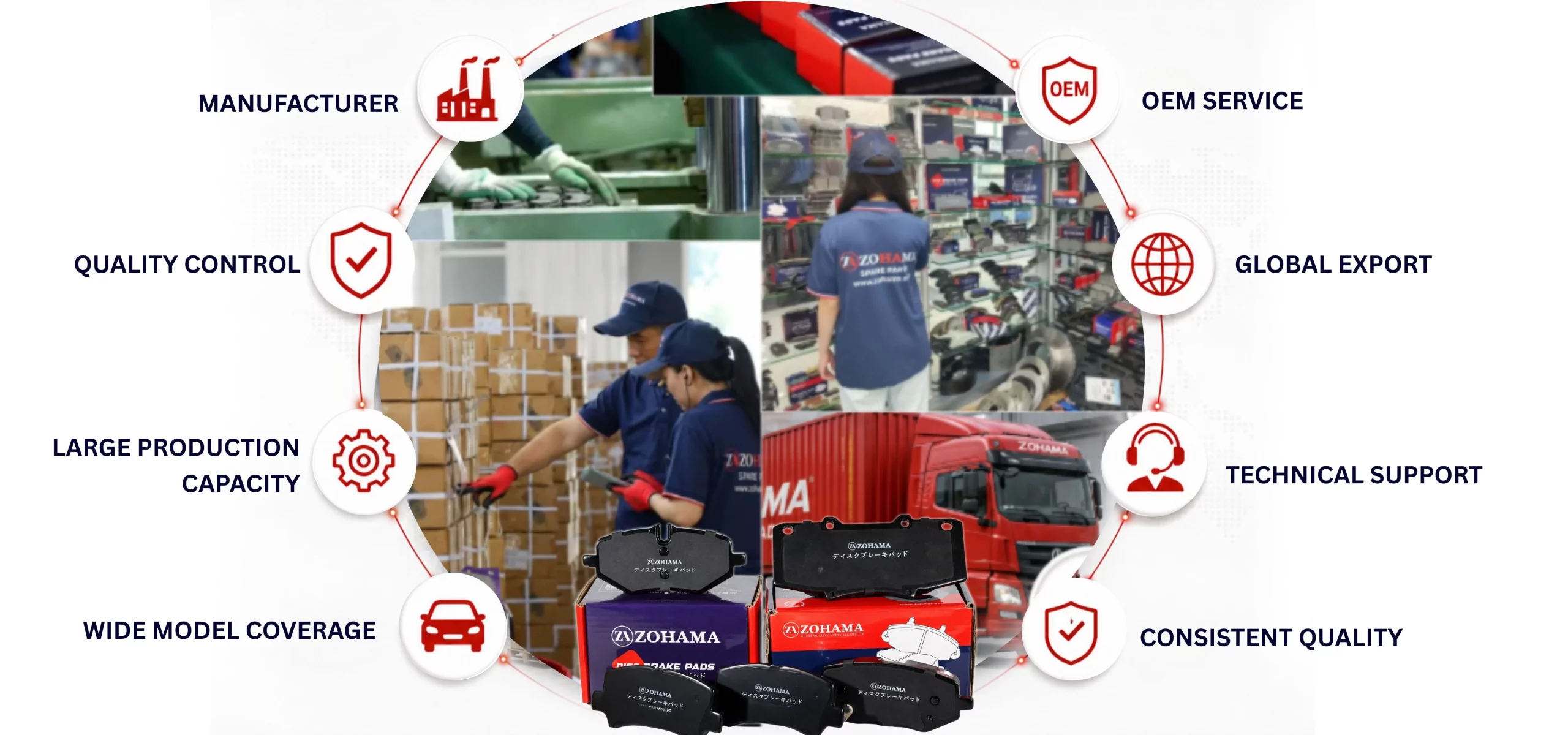 Why Choose Zohama