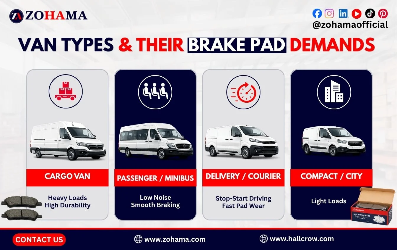 Van types and their brake pad demands.