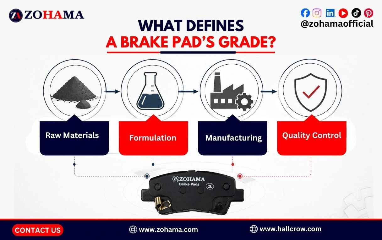 What defines a brake pad’s grade.