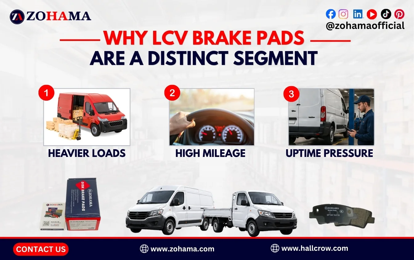 Why LCV brake pads are a distinct segment.