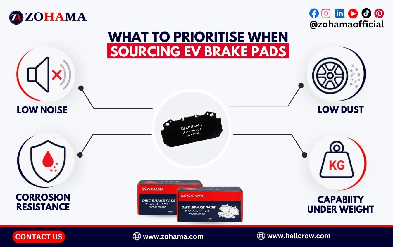 Brake Pads for Electric & Hybrid Cars: A Sourcing Guide for Importers