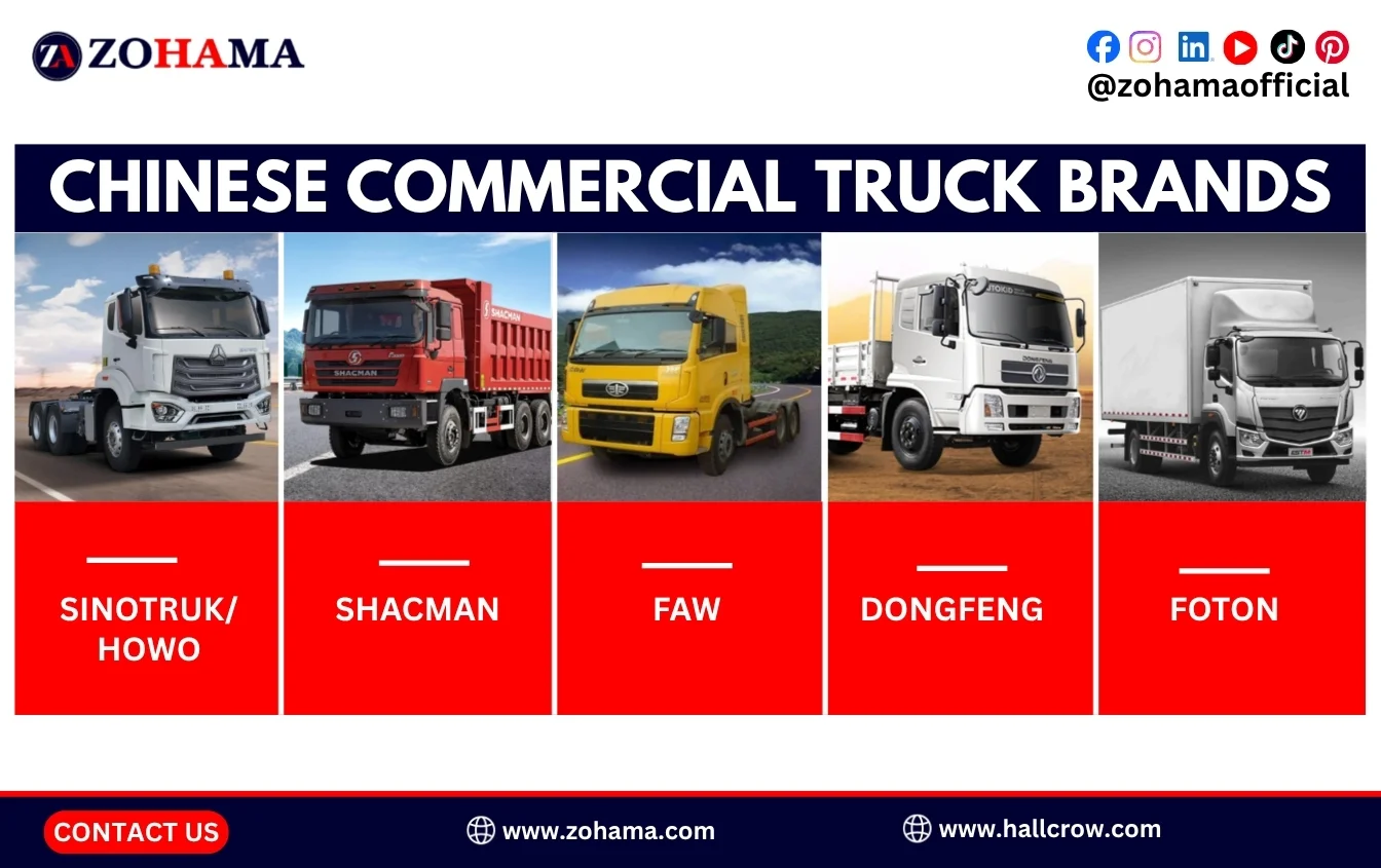 Chinese commercial truck brands.