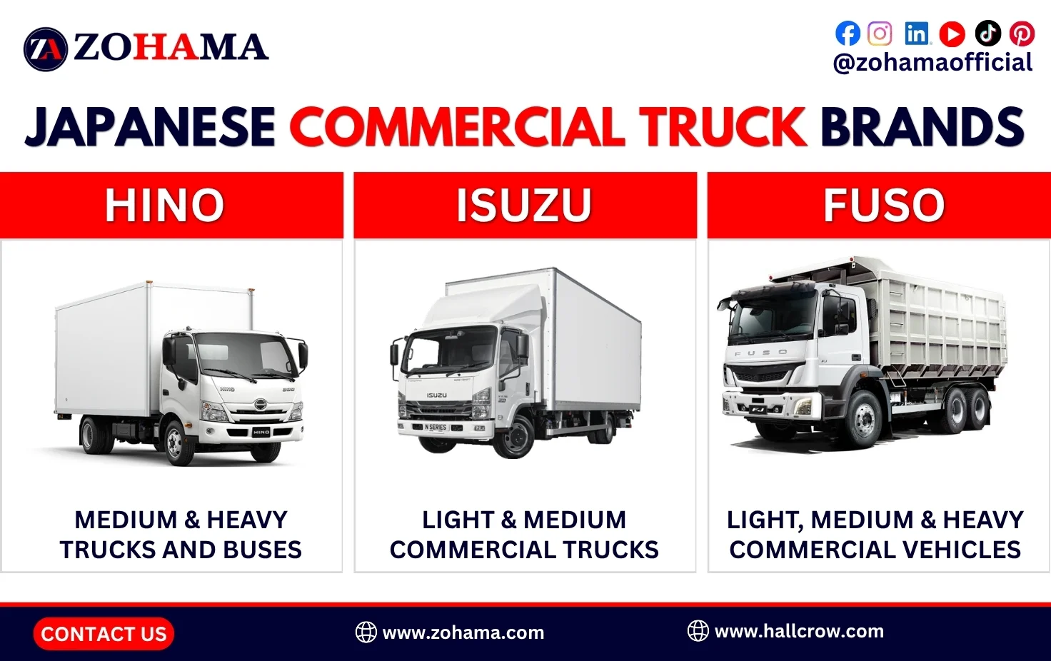 Japanese commercial truck brands: Hino, Isuzu, Fuso.