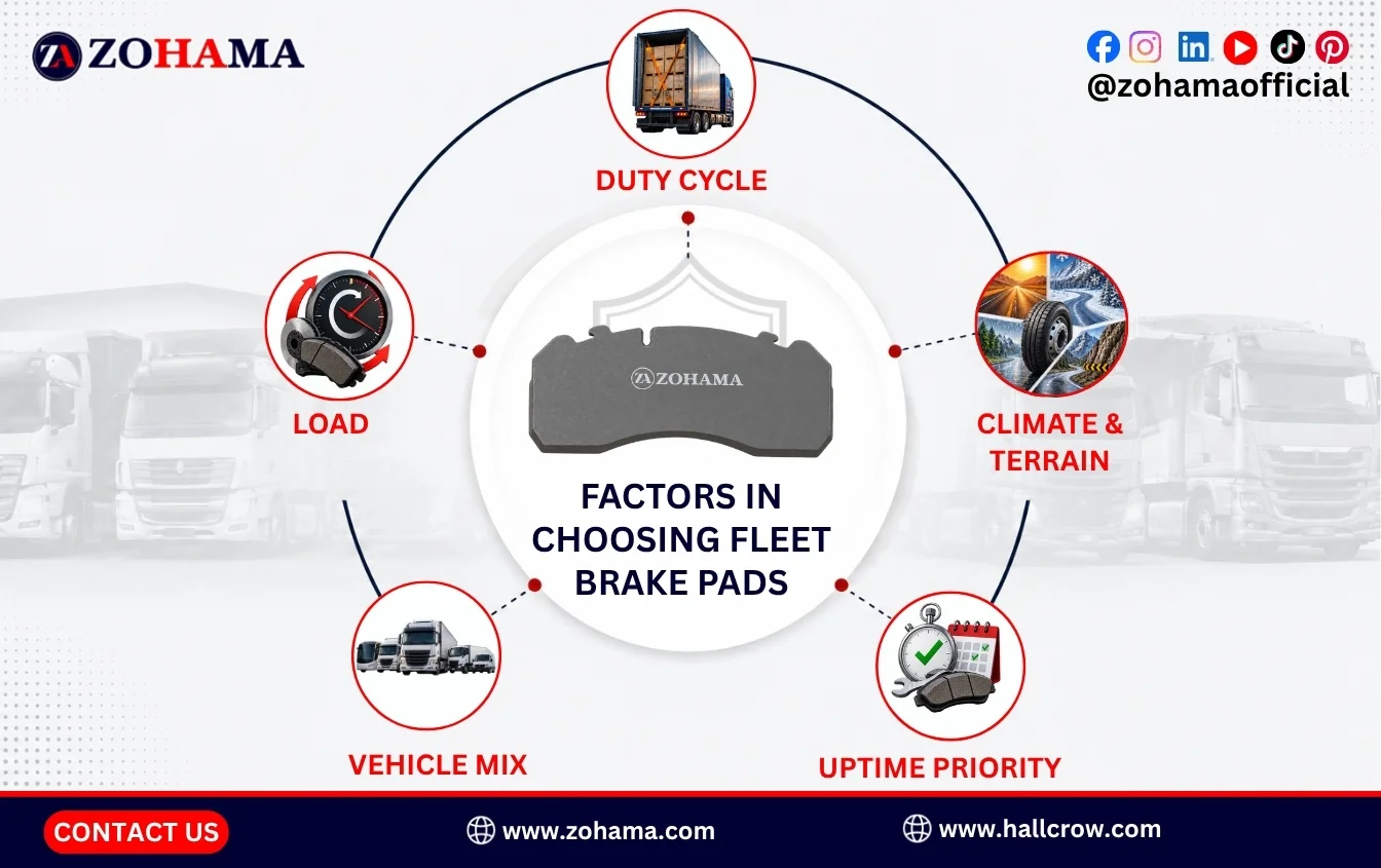 Factors in choosing fleet brake pads.