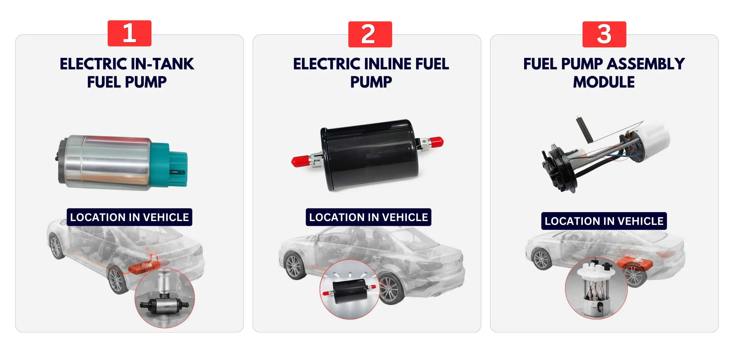 Fuel Pump Types & Solutions
