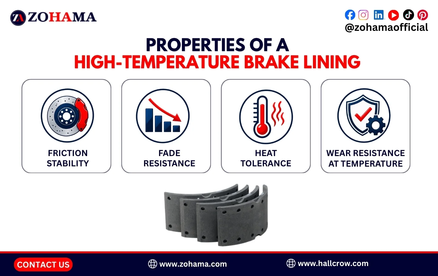 Properties of a high-temperature brake lining.