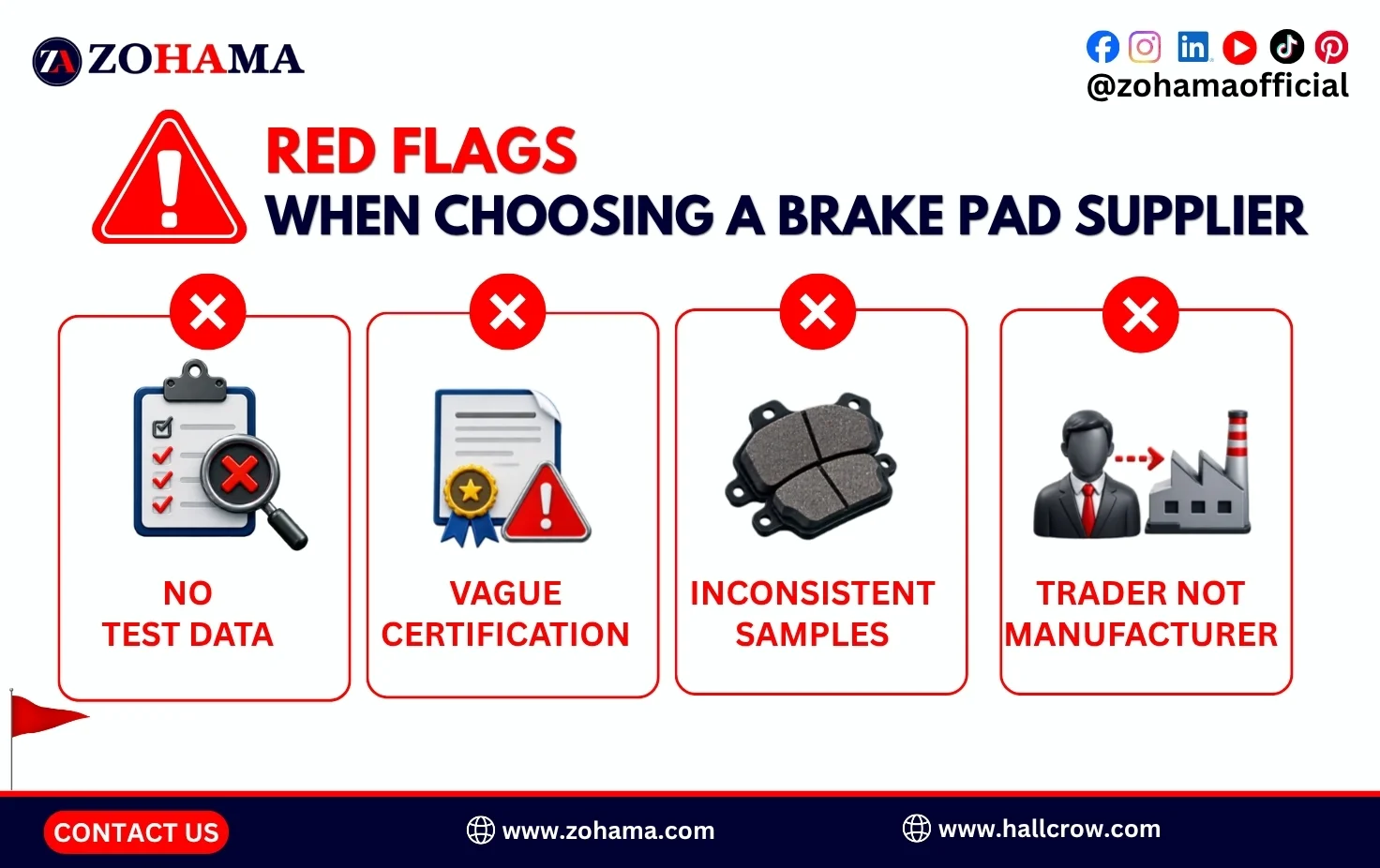 Red flags when choosing a brake pad supplier.