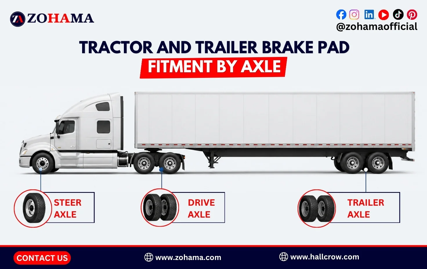 Tractor and trailer brake pad fitment by axle.