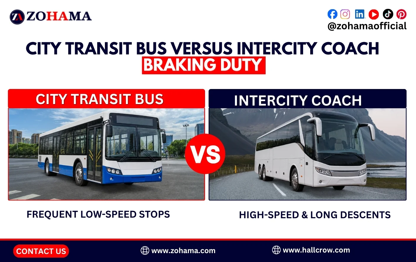 City transit bus versus intercity coach braking duty.