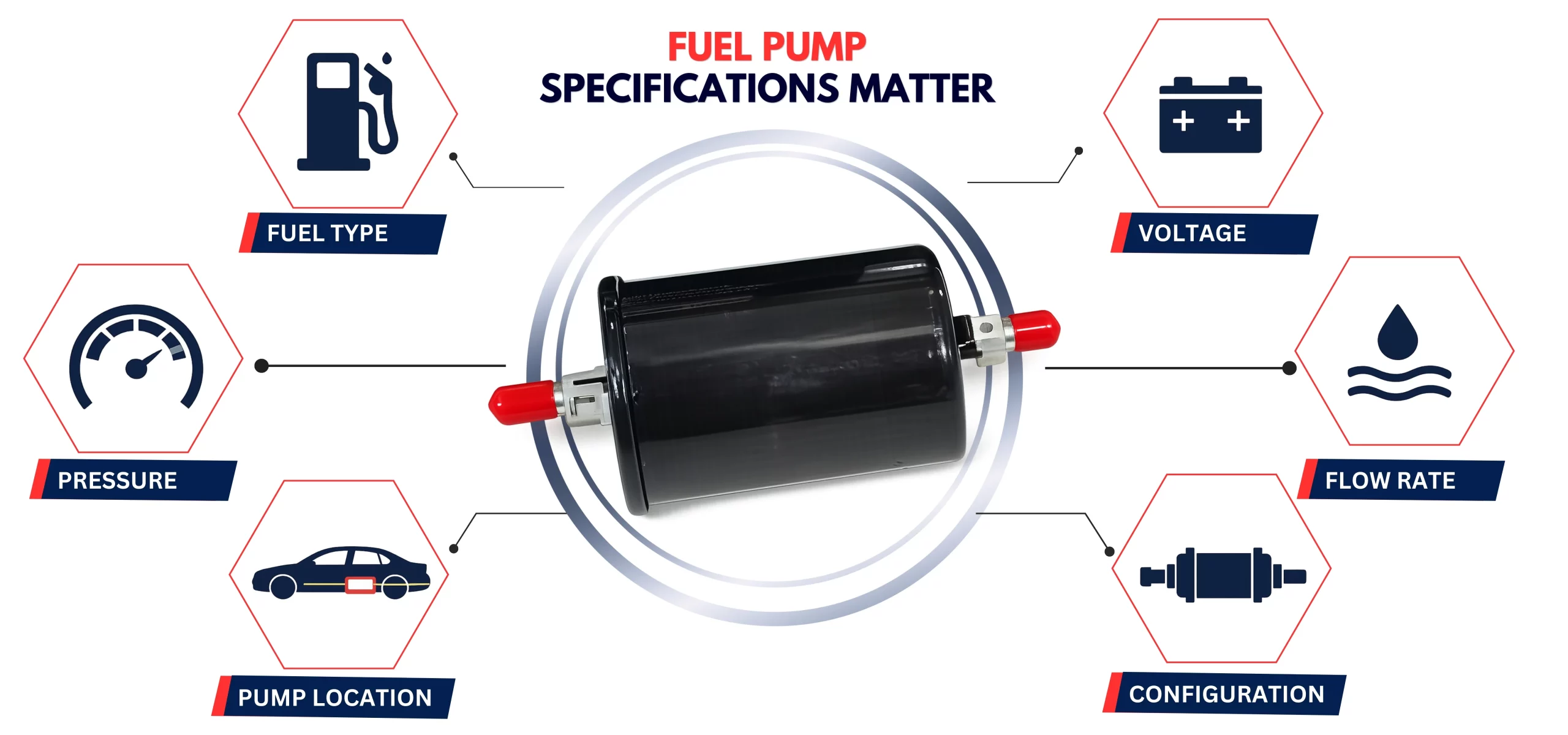 Understanding Fuel Pump Specifications