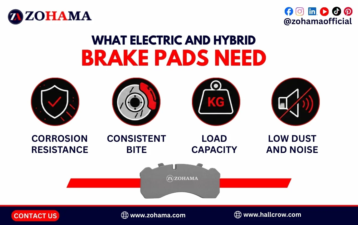 What electric and hybrid brake pads need.