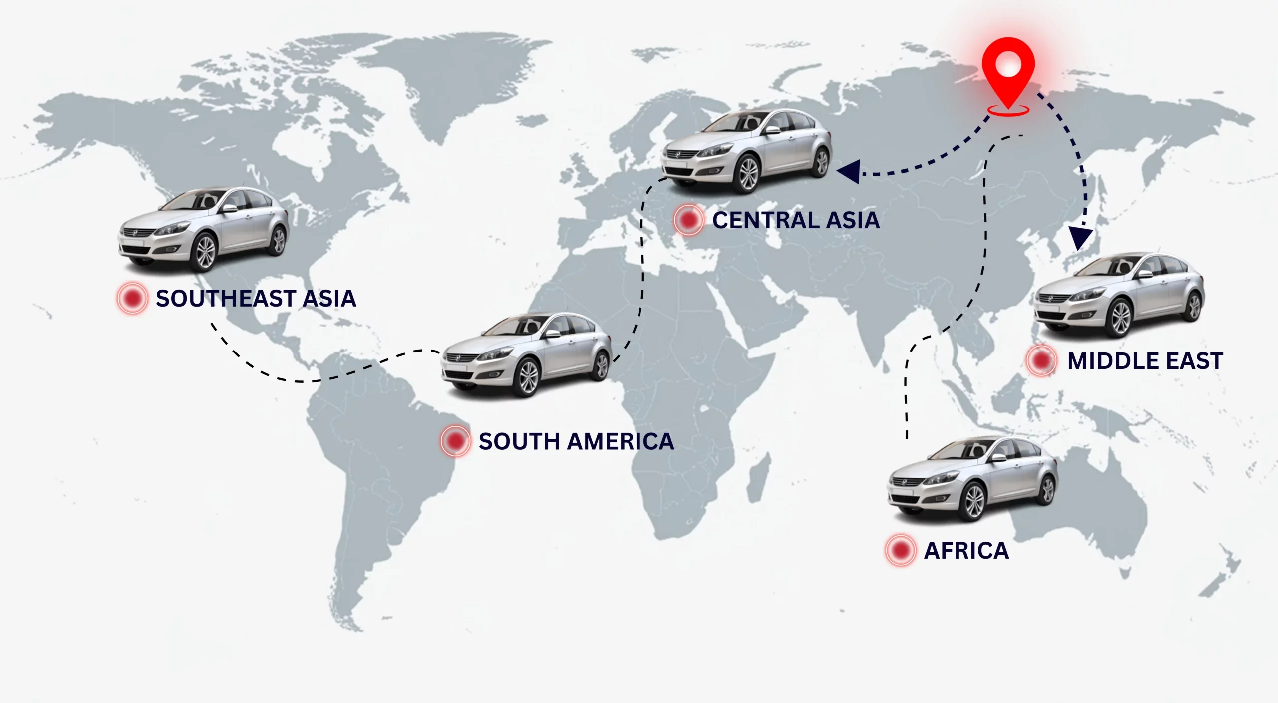 Global Market Section