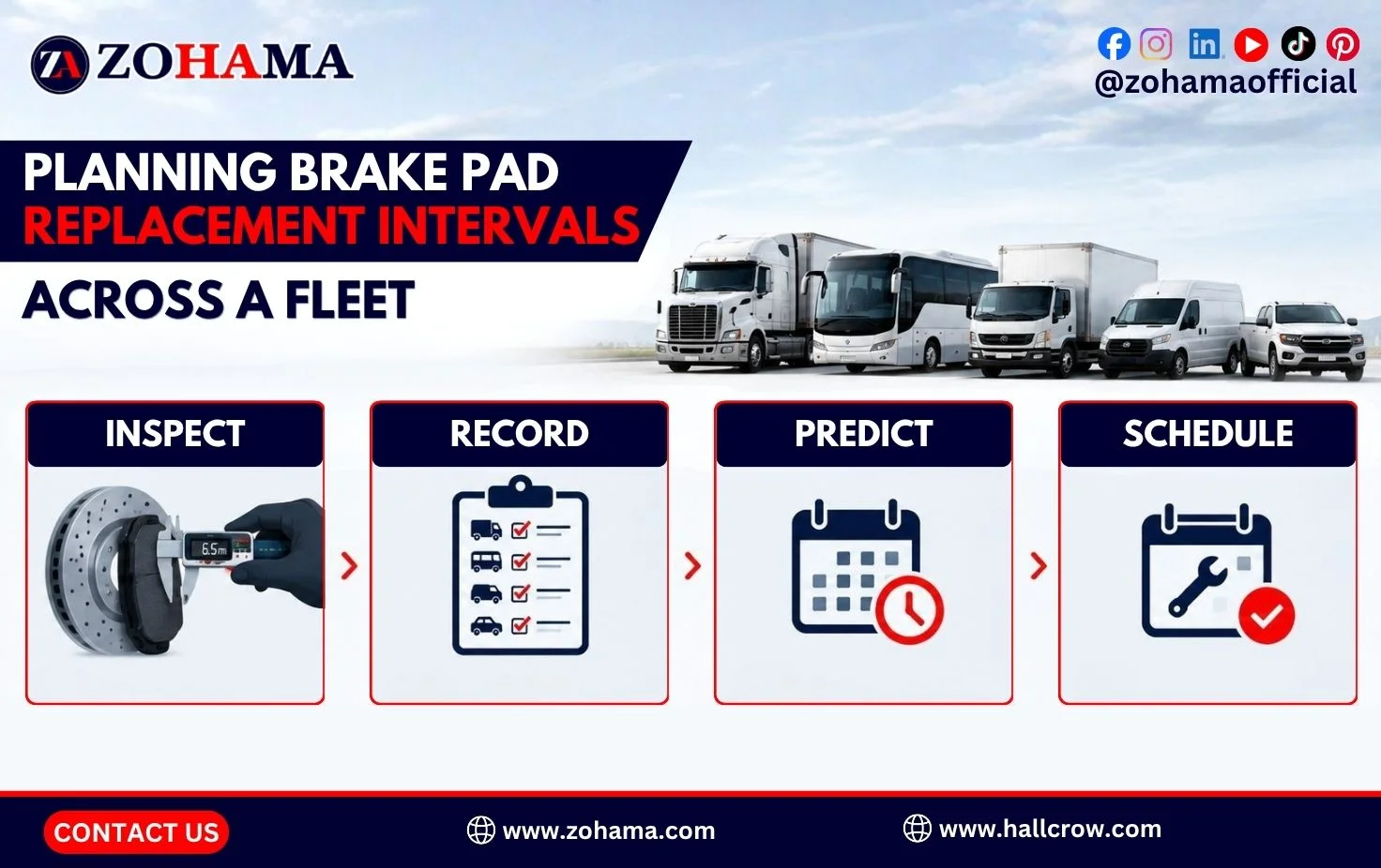 Planning brake pad replacement intervals across a fleet.