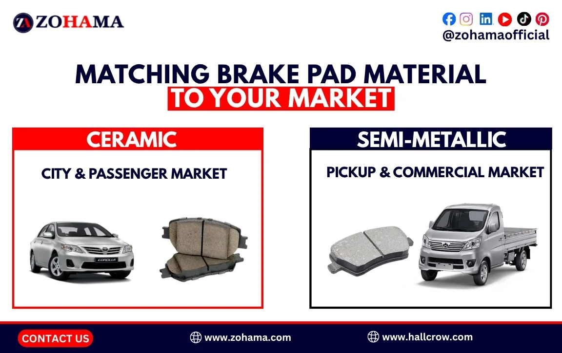 Matching brake pad material to your market.