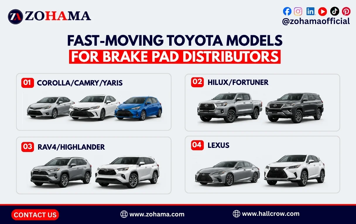 Fast-moving Toyota models for brake pad distributors.