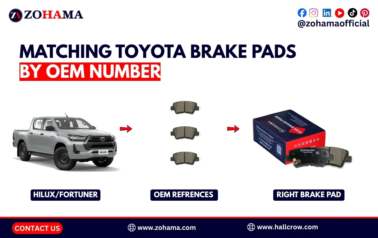 Matching Toyota brake pads by OEM number.