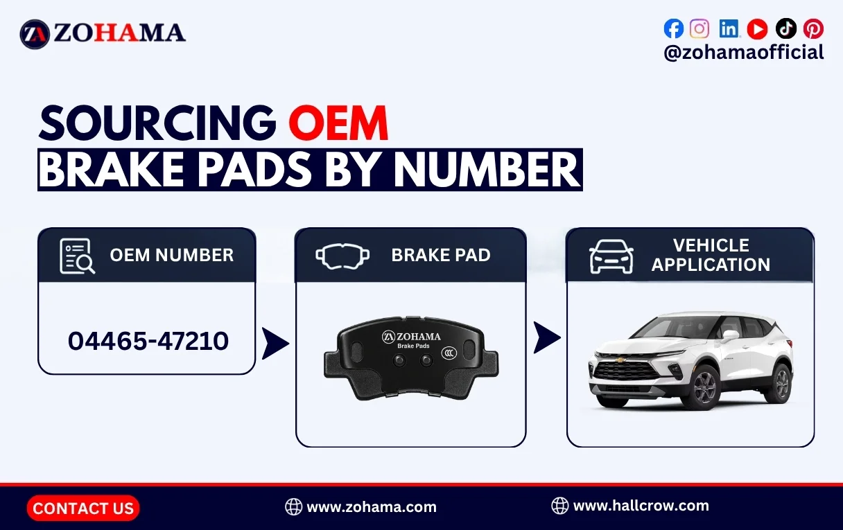 Sourcing OEM brake pads by number.