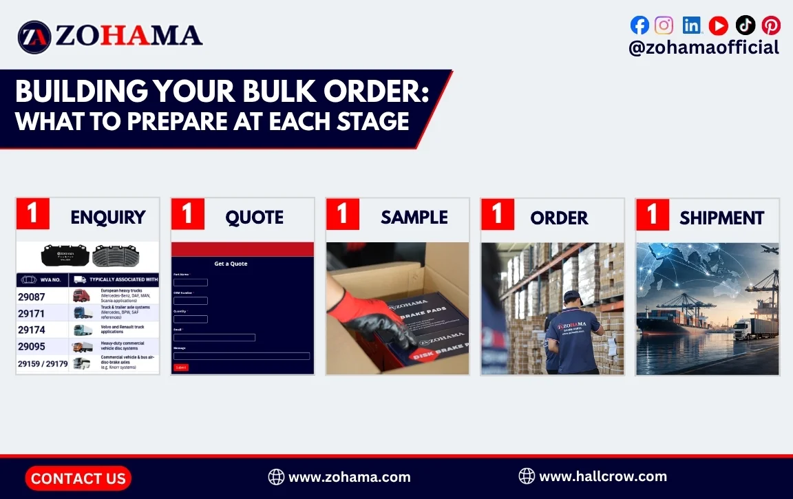 Building Your Bulk Order: What to Prepare at Each Stage