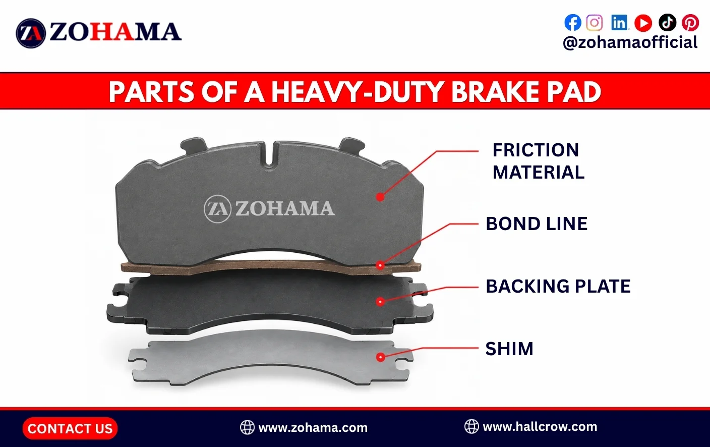 Parts of a heavy-duty brake pad.