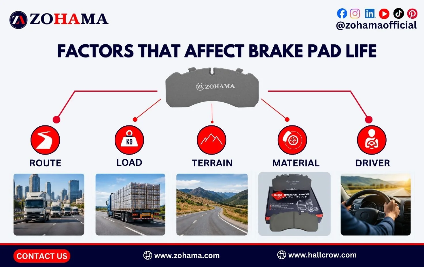 Factors that affect brake pad life.