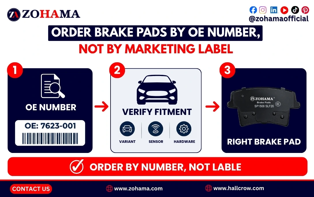 Order brake pads by OE number, not by marketing label.